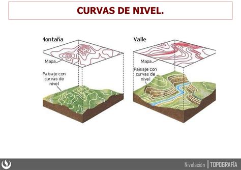 Curvas De Nivel Toppografico De Una Vez Curvas De Nivel Nivelacin