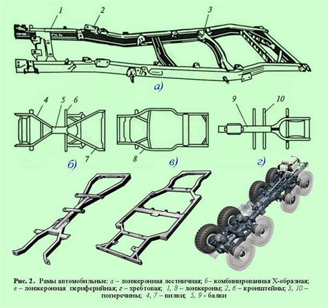 Лонжерон Автомобиля Что Это Такое Фото – Telegraph