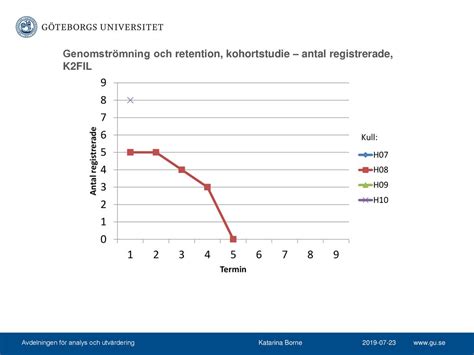 VHS internationella antagningsomgång Rekrytering och söktryck 1 2