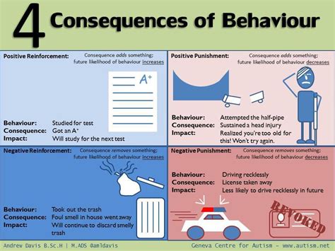 Positive vs negative reinforcement examples classroom - saadjoin