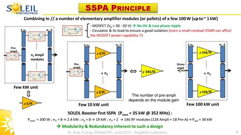 Soleil Long Term Sspa Operational Experience Ppt Download