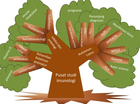 Imunologi Fk Unpad Official Site