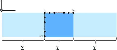 Schematic Of The Real Space Representation Of An Electron Device