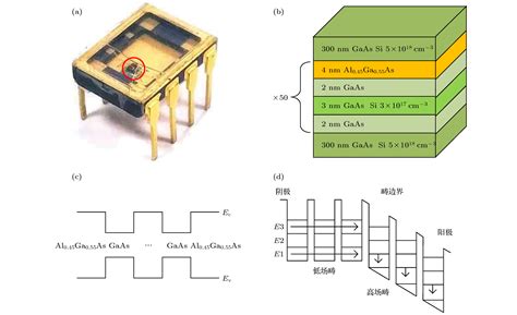 基于GaAs Al 0 45 Ga 0 55 As超晶格芯片自发混沌振荡的8 Gb s物理真随机数实现 中科院物理研究所 Free考研考试