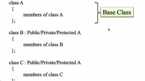 111 Hierarchical Inheritance In C Hindi Youtube