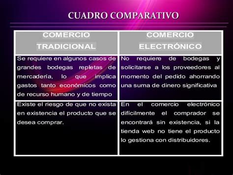 Comercio Tradicional Vs Electr Nico Ppt