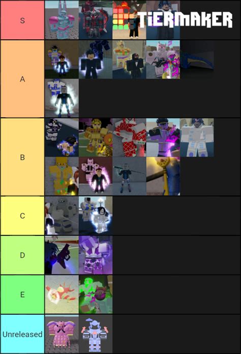 Yba 2020 July 1st Again Tier List Community Rankings TierMaker