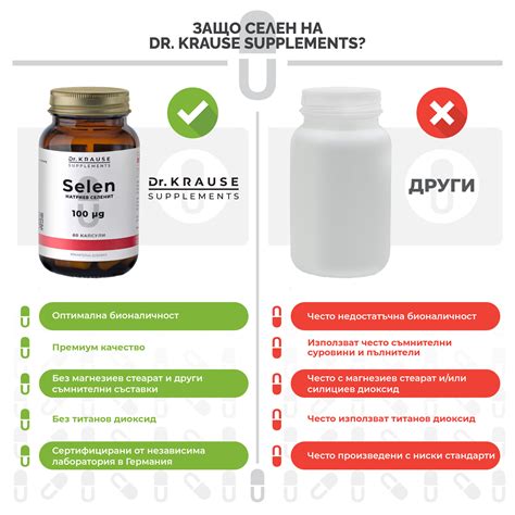 Селен 100 mcg х 60 капсули | swissmedix.bg