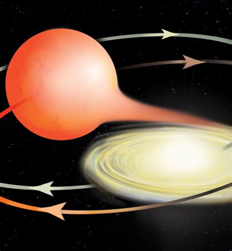 Graphics: Making a Millisecond Pulsar