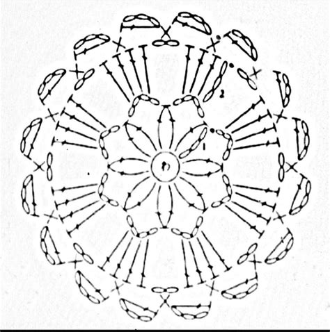 Pin Di Giovanna Guarino Su Schema Uncinetto Simboli Fatti All