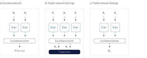 Few Shot Learning And Meta Learning Tutorial Borealis Ai