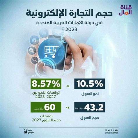 حجم التجارة الإلكترونية في دولة الإمارات العربية المتحدة 2023 قناة المال