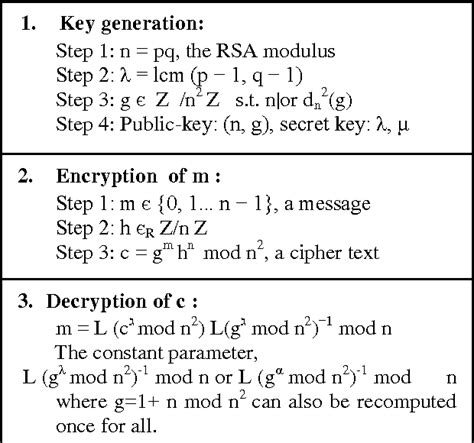 PDF Survey Of Various Homomorphic Encryption Algorithms And Schemes