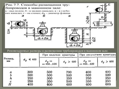 Проектирование водопроводной насосной станции II подъема - презентация ...