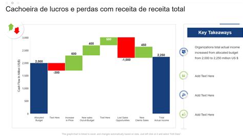 Os Principais Modelos De Gr Fico De Lucros E Perdas Amostras E