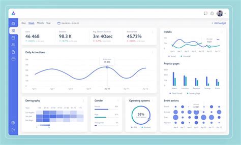 The Best Looking Chart Designs From User Interfaces