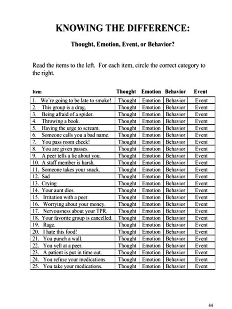 Knowing The Difference Dbt Skills Application Self Help Group Therapy