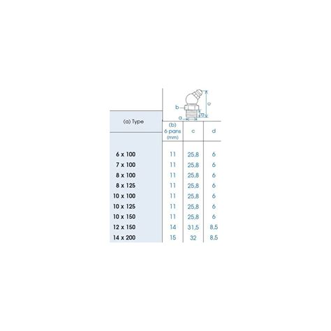 Graisseur Hydraulique Coud Acheter Mon Flexible