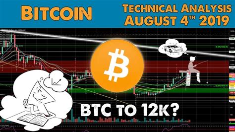 Bitcoin Technical Analysis August 04 2019 Youtube