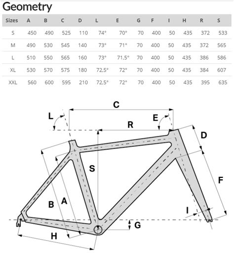 Blog Alan Bikes Super Gravel Scandium