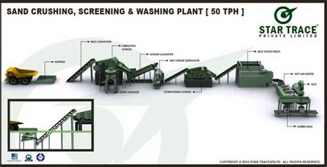 Crushing Plants Sand Crushing Screening Washing Plant Manufacturer