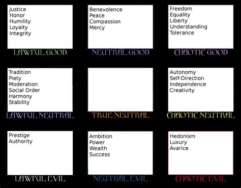 Moral Alignments and Motivating Values (Work in Progress) | Know Your Meme 