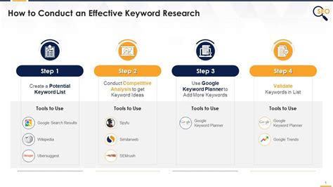 Steps To Conduct Effective Keyword Research Edu Ppt Presentation