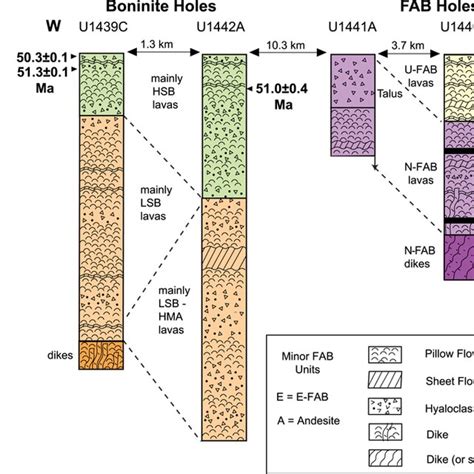 Simplified Stratigraphic Columns For The Principal Basement Penetrating