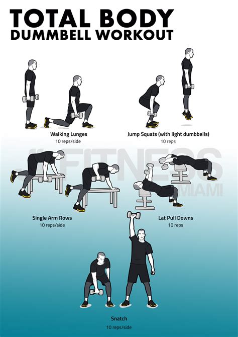 Total Body Workout With Dumbbells Jlfitnessmiami Easy To Follow Visual Workouts