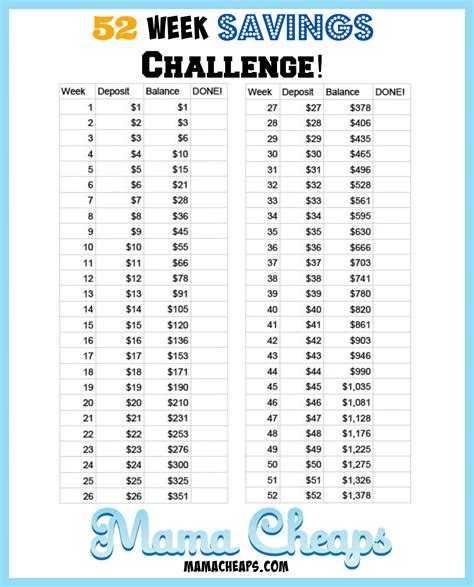 Week Savings Challenge Free Printable Mama Cheaps