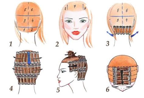 Спиральная химическая завивка: что это, кому подходит, технология ...