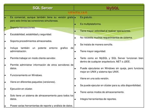 Calameo Cuadro Comparativo De My Sql Oracle Postgresql Images