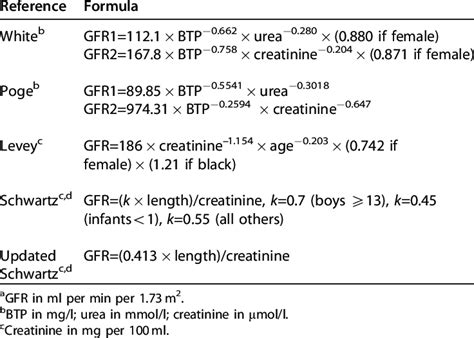 Estimated Glomerular Filtration Rate An Overview