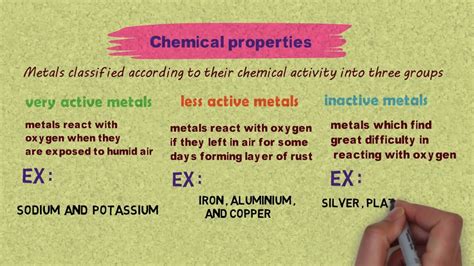 Science First Prep First Term Unit 1 Lesson 1 Properties Of