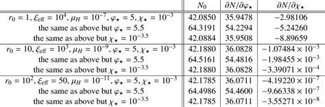 Table 1 From Unifying Darko Lepto Genesis With Scalar Triplet Inflation