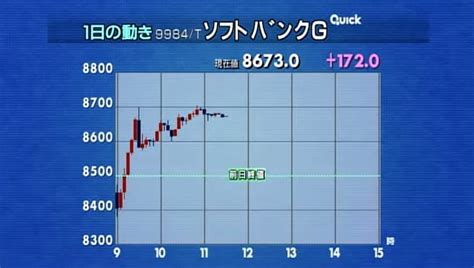 5月1日（火）東京マーケット＜前引け＞日経平均は小動き、決算を受けた銘柄選別が進む、本日の米アップル決算に注目 僕らの財政出動！素人異聞証券奇譚