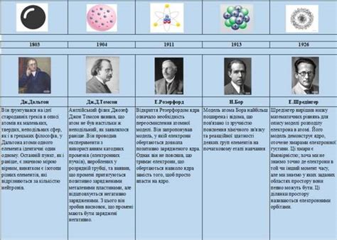 Що таке атом: від давнини до сучасних уявлень
