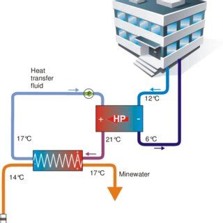 District Cooling System Schematic Diagram