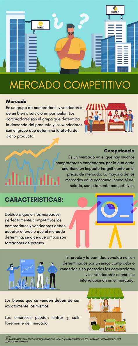 Infografía de las principales características de un mercado competitivo