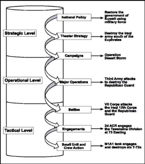 Military Strategy And Tactics