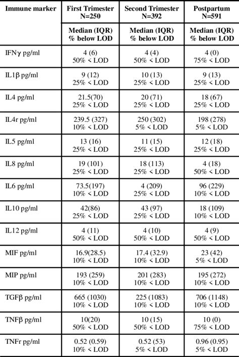 Table 1 From The Impact Of Female Fetal Sex On Preeclampsia And The Maternal Immune Milieu