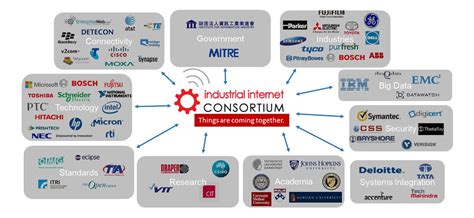 Połączenie Industrial Internet Consortium I Openfog Consortium