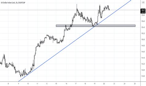 USDX Index Charts and Quotes — TradingView