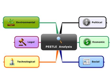 Pestle Analysis Mind Map Mindmanager Mind Map Template Biggerplate