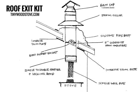 Wood Burning Stove Installation Parts | [+]Home Improvement