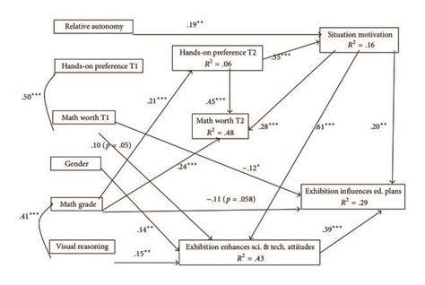 The Final Path Model P∗ Download Scientific Diagram