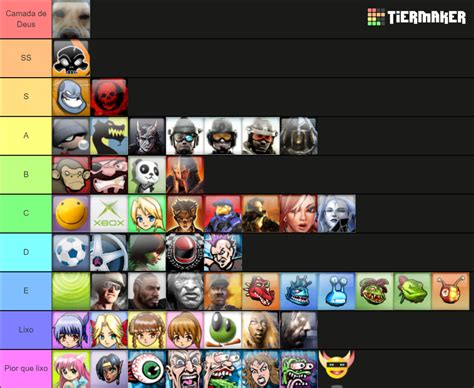 360 Gamerpics Ranked Tier List Community Rankings Tiermaker