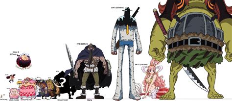 Height Comparison For Newbies 2 Ronepiece