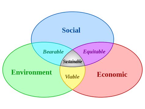 La relación entre economía y ecosistemas en el contexto de la