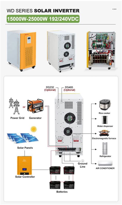 Solar Hybrid Ups Inverter Solar Ups System For Home Price